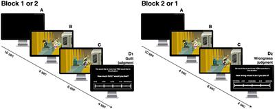 Callous-Unemotional Traits Moderate Anticipated Guilt and Wrongness Judgments to Everyday Moral Transgressions in Adolescents
